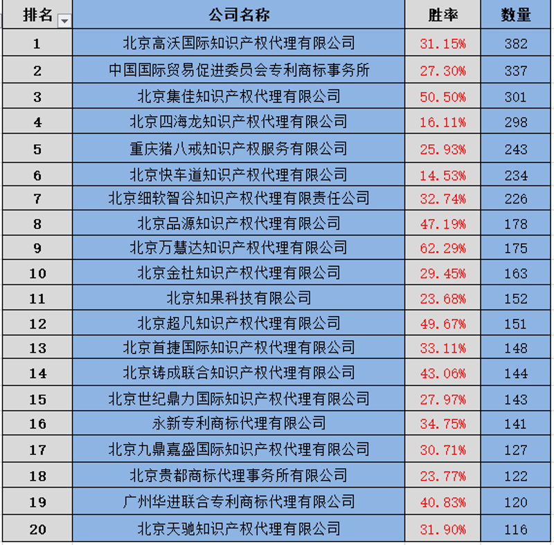 商标代理机构：行业动态与发展趋势