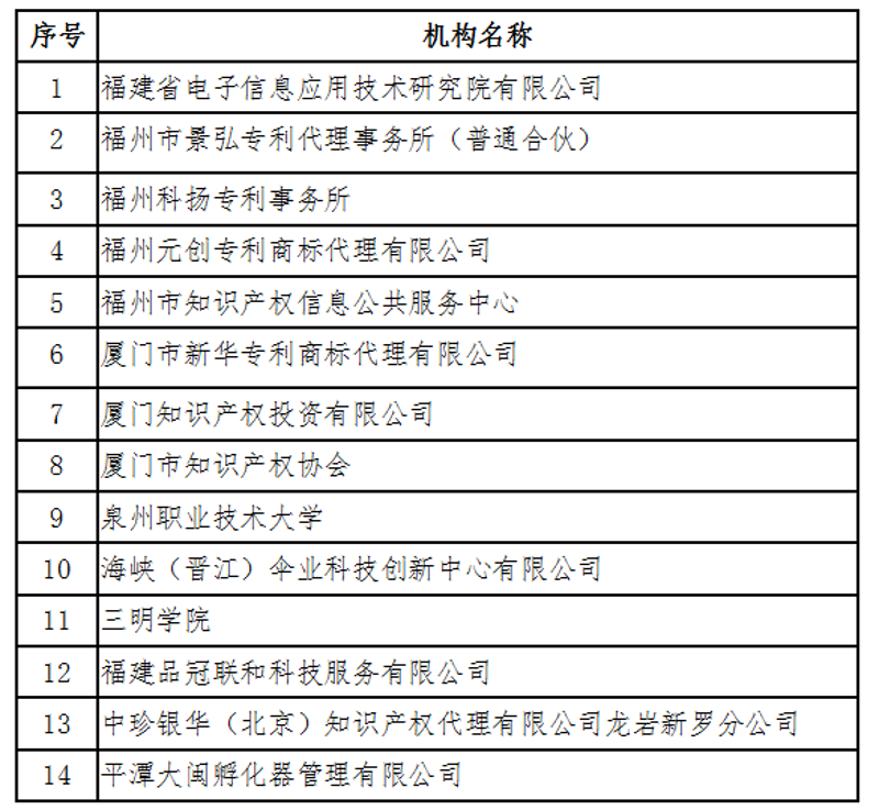 泉州知识产权代理